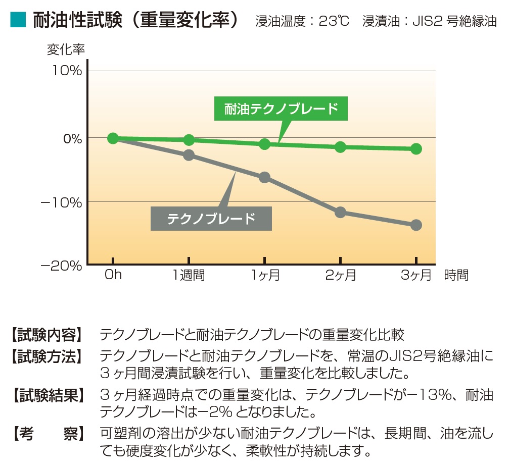 ホース｜製品情報｜ミクロの技術をグローバルに。コンパウンド、ホース