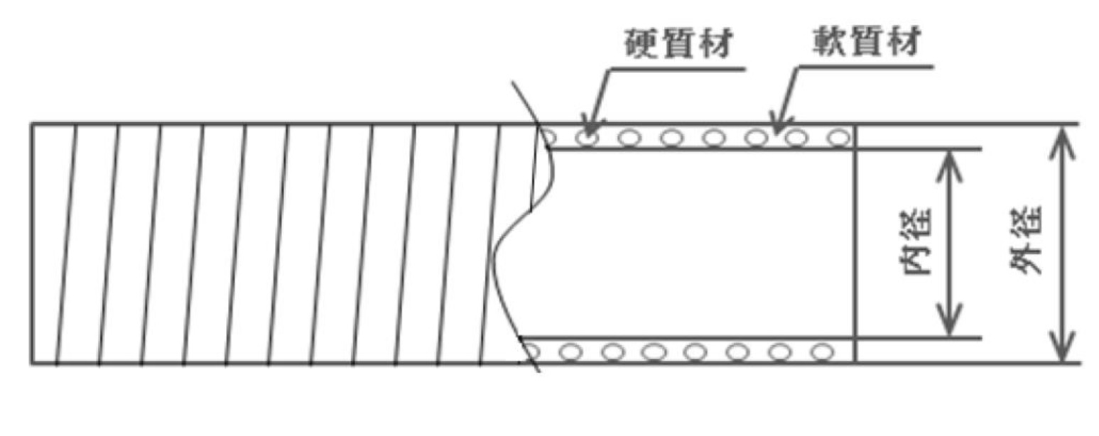 ホース｜製品情報｜ミクロの技術をグローバルに。コンパウンド、ホース