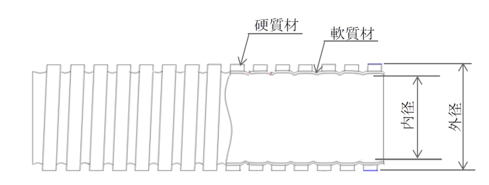 ホース｜製品情報｜ミクロの技術をグローバルに。コンパウンド、ホース