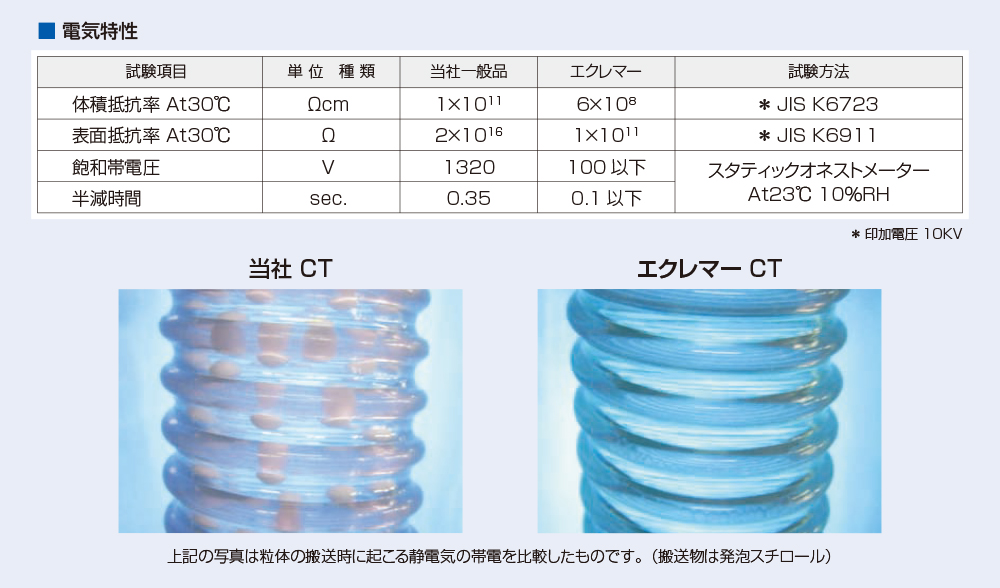 ホース|製品情報|ミクロの技術をグローバルに。コンパウンド、ホース、止水板の製造メーカー「プラス・テク株式会社」 ホース|製品情報|ミクロの技術をグローバルに。コンパウンド、ホース、止水板の製造メーカー「プラス・テク株式会社」